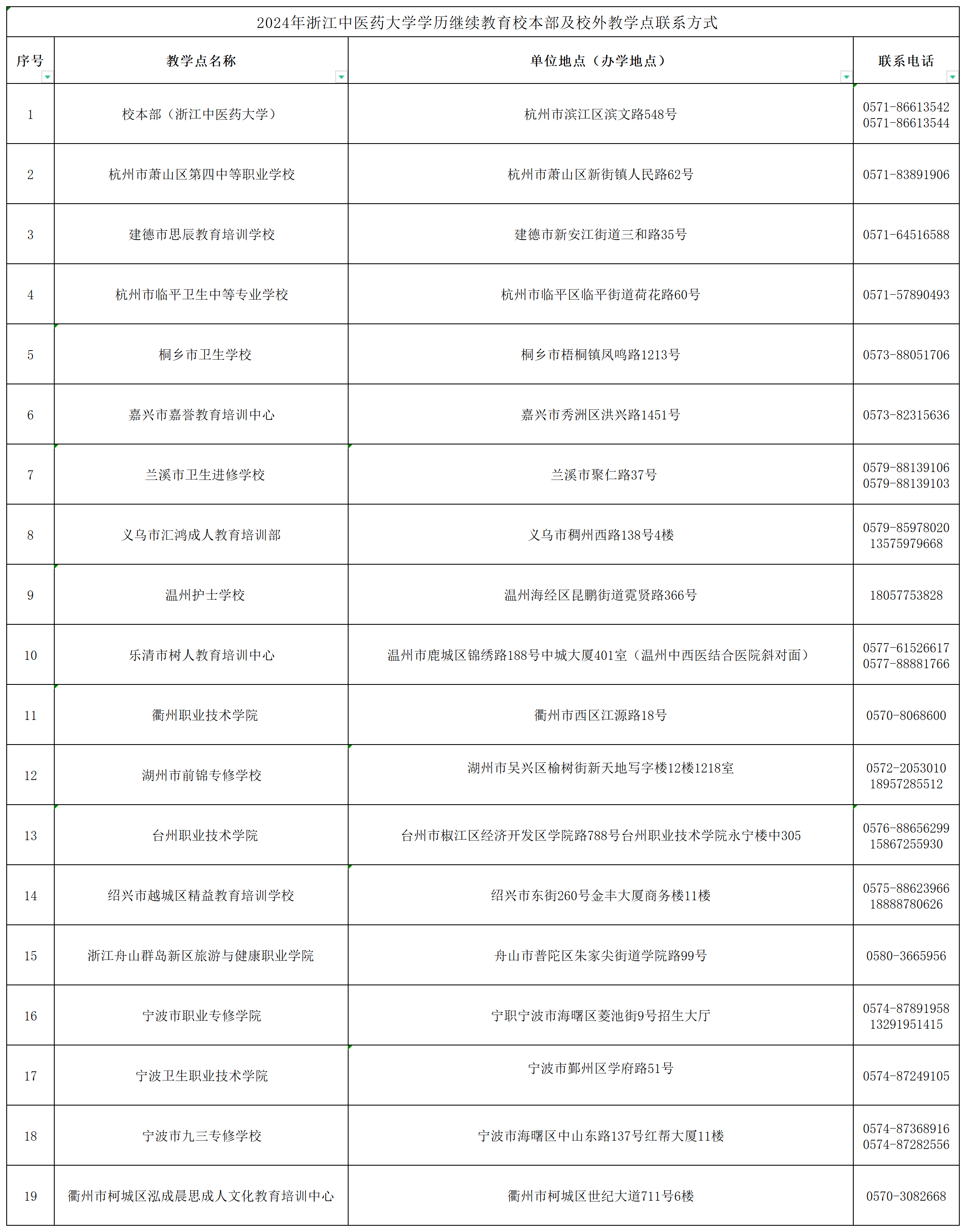 浙江中医药大学成人高考