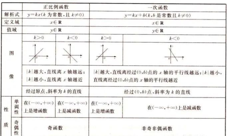 浙江成考高起点