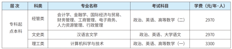 浙江财经大学成人高考专业