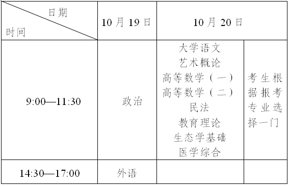 湖州成人高考专升本考试时间